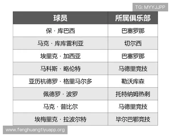 2026年世界杯西班牙与佛得角队伍球员名单详细分析及阵容亮点盘点